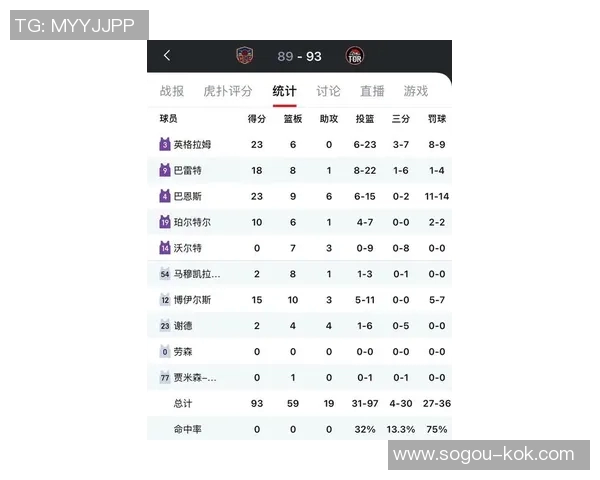 猛龙半场领先骑士13分巴恩斯表现出色米切尔状态低迷仅得8分